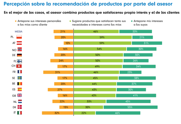 fondos-de-inversión